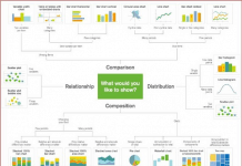 5 простых способов визуализации данных на Python. С кодом Python