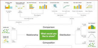 5 простых способов визуализации данных на Python. С кодом Python
