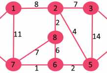 Графы и пути — алгоритм Дейкстры Algorithm