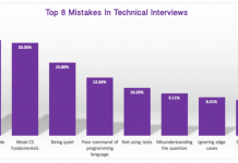 Собеседование: 8 самых распространенных ошибок программистов Technical Interviews