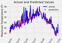 Random forest в Python Python