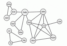 Графы и пути: Алгоритм Брона-Кербоша, максимальные группы Algorithm
