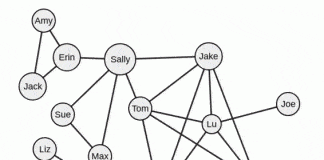 Графы и пути: Алгоритм Брона-Кербоша, максимальные группы Algorithm