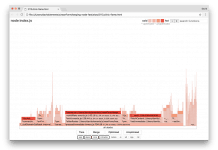 Делаем Node.js быстрым: инструменты, техники и советы для создания эффективных серверов на Node.js Часть третья Node