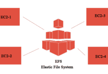 Архитектура ПО: создайте свое приложение с AWS Software