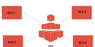 Архитектура ПО: создайте свое приложение с AWS Software