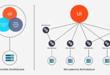 Архитектура ПО: разница между архитектурой и проектированием Software Architecture