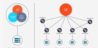 Архитектура ПО: разница между архитектурой и проектированием Software Architecture