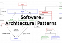 Краткий обзор 10 популярных архитектурных шаблонов приложений Software Architectural Patterns