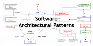 Краткий обзор 10 популярных архитектурных шаблонов приложений Software Architectural Patterns