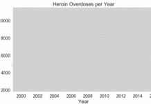 Как создавать анимированные графы в Python python