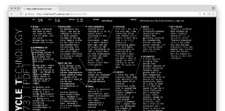 Баланс между креативностью и удобством UX