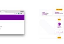 Лучшие генераторы статических сайтов для React в 2019 году Web Development