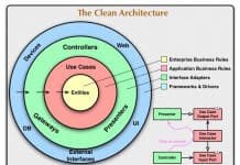 Clean Architecture с Kotlin Architecture