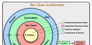 Clean Architecture с Kotlin Architecture