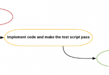 Тестирование для не тестировщиков UnitTesting