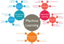 Алгоритмы машинного обучения простым языком. Часть 1 Machine Learning