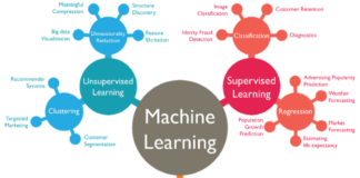 Алгоритмы машинного обучения простым языком. Часть 3 Machine Learning