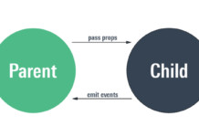 Компоненты Wrapper в Vue 2.6 и Vue 3.0 Design Patterns
