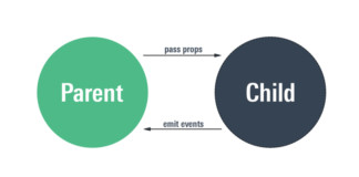 Компоненты Wrapper в Vue 2.6 и Vue 3.0 Design Patterns