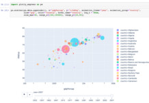 Создание анимации Gapminder двумя строчками кода с помощью Plotly Express Gapminder