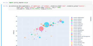 Создание анимации Gapminder двумя строчками кода с помощью Plotly Express Gapminder