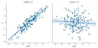 Топ-10 ошибок анализа данных Machine Learning