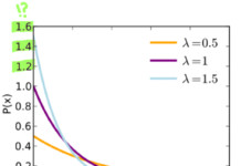 Плотность вероятности - это не сама вероятность Data Science