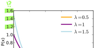 Плотность вероятности - это не сама вероятность Data Science