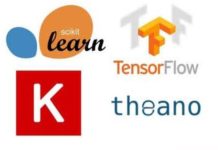 5 лучших библиотек машинного обучения Machine Learning Libraries