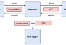 Шаблон Repository в Android Android