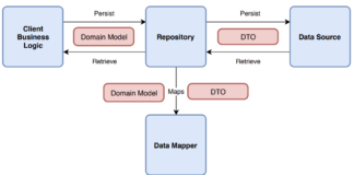 Шаблон Repository в Android Android