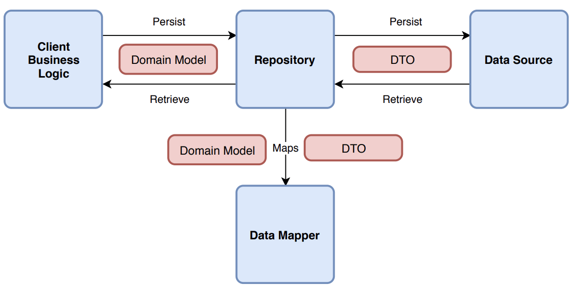 Ultrasn0w Repository