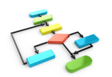 Хорошо ли вы разбираетесь в структурах данных и алгоритмах? Data Structure & Algorithms