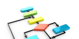 Хорошо ли вы разбираетесь в структурах данных и алгоритмах? Data Structure & Algorithms