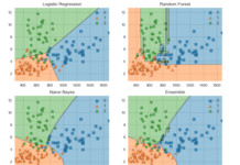 Python-библиотеки интерпретации моделей ML Data Science