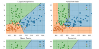Python-библиотеки интерпретации моделей ML Data Science