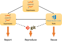 Как организовать код в Python Python
