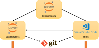 Как организовать код в Python Python