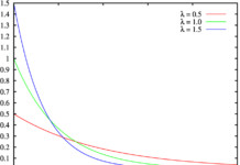 Экспоненциальное распределение Data Science