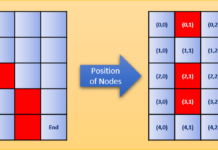 Алгоритм поиска A* Artificial Intelligence