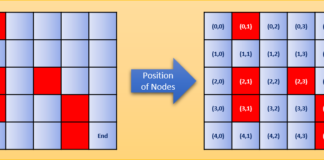 Алгоритм поиска A* Artificial Intelligence