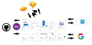 7 инструментов для создания дизайн-систем в 2020 году Design System