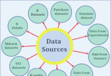 Как построить модель машинного обучения, если под рукой нет доступных данных Machine Learning Model