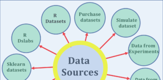 Как построить модель машинного обучения, если под рукой нет доступных данных Machine Learning Model