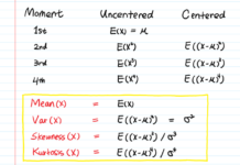 Объясняем производящую функцию моментов Data Science