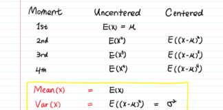 Объясняем производящую функцию моментов Data Science