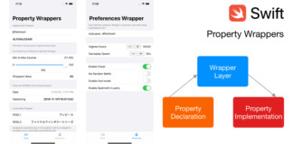 Понимание врапперов в Swift Swift
