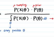 Байесовский вывод - интуиция и примеры Data Science