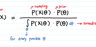 Байесовский вывод - интуиция и примеры Data Science